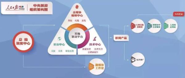 数字技术支持下的现代化经济体系腾博游戏手机版诚信为本